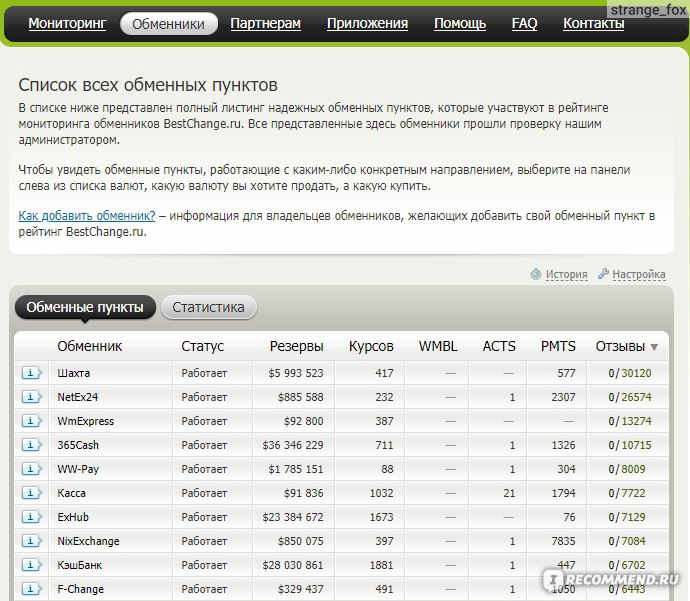 Мониторинг обменников. Bestchange Обменник. Мониторинг обменников bestchange. Что такое мониторинг обменных пунктов (мониторинг обменников)?. Bestchange Обменник официальный сайт.