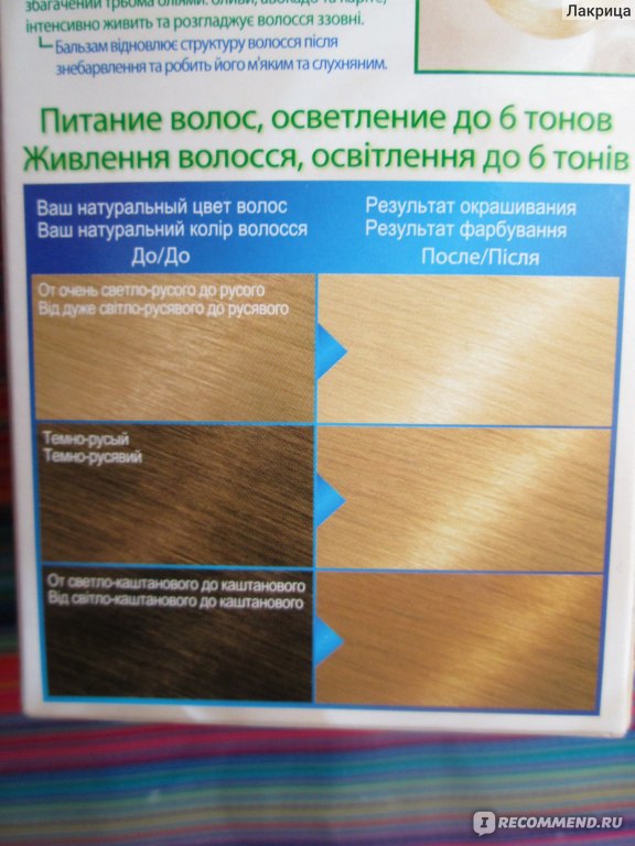 Краска для тонирования осветленных волос гарньер