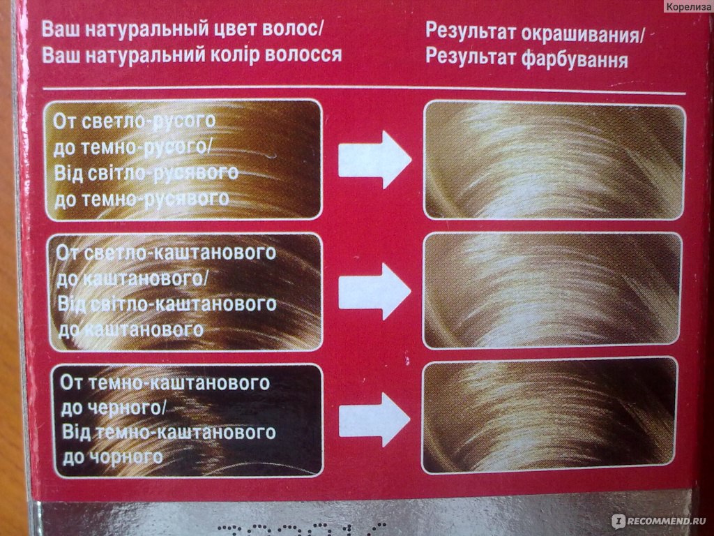 Результат окрашивания от исходного цвета волос