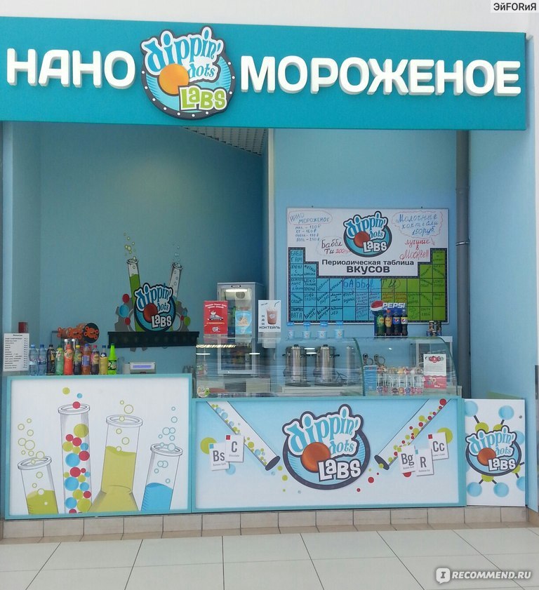 Нано мороженое бизнес план