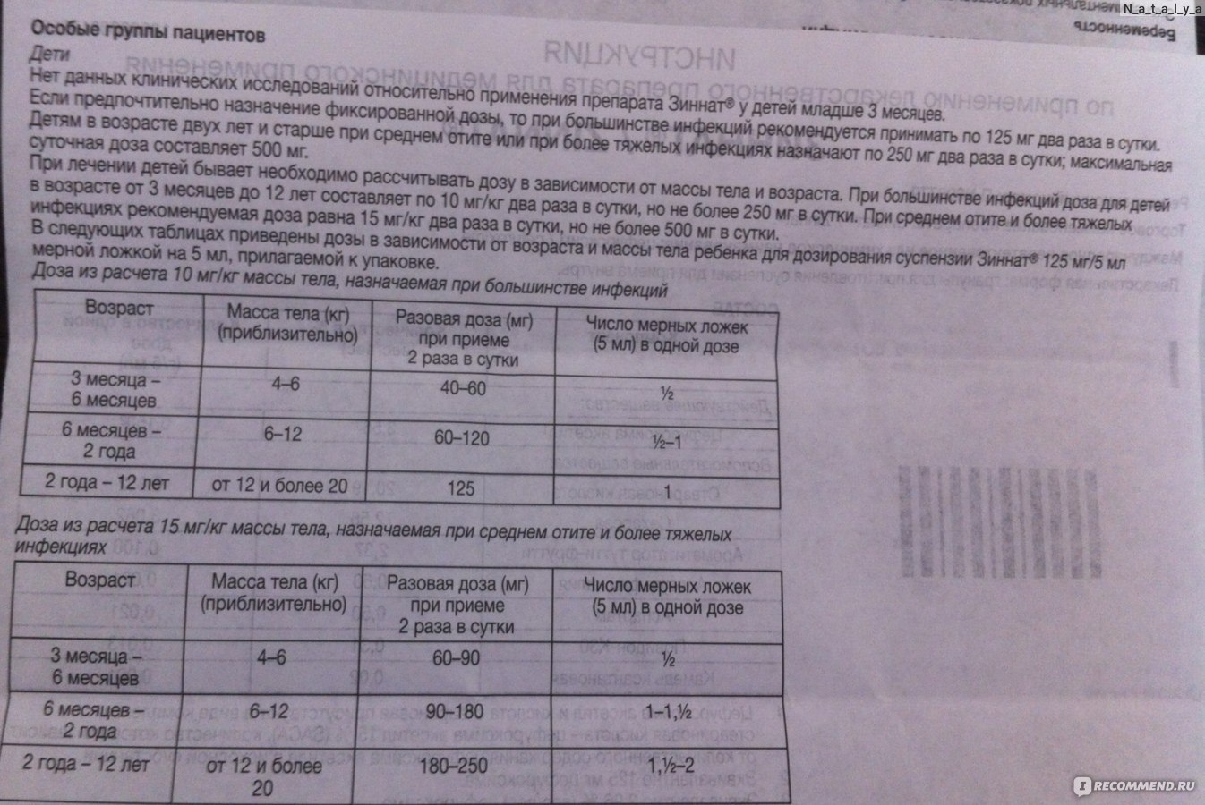 Клацид дозировка для детей. Зиннат 125 суспензия дозировка. Зиннат суспензия 250 доза. Зиннат суспензия дозировка для детей. Зиннат суспензия дозировка 125мг.