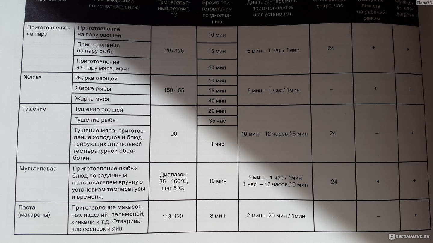 Мультиварка Redmond RMC-M70 - «Незаменимая помощница с кучей функций,  особенно нужна семьям с детьми, а также тем, кто не любит долго стоять у  плиты или не умеет готовить + фото » | отзывы