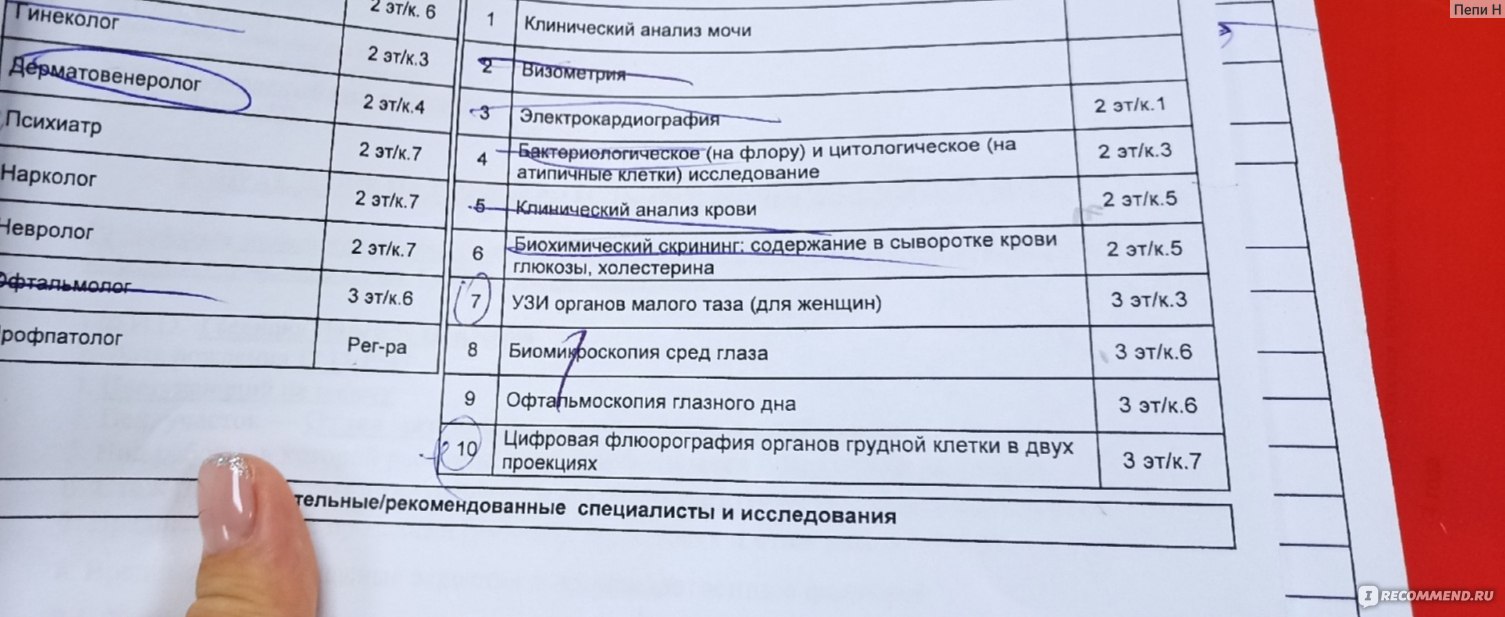 Медосмотр 23, Краснодар - «Медцентр Медосмотр 23 в городе Краснодаре, -  каждый будет делать свой выбор сам - идти или нет.» | отзывы