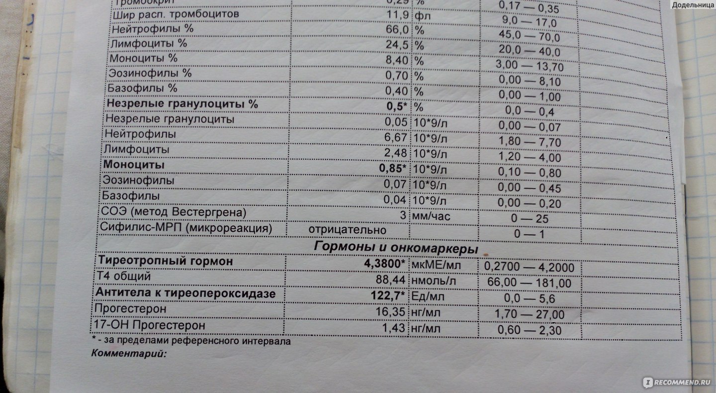 Сдать анализы пенза. Биотест Пенза. Биотест анализы. Прайс лист на гормоны щитовидной. Биотест Пятигорск.