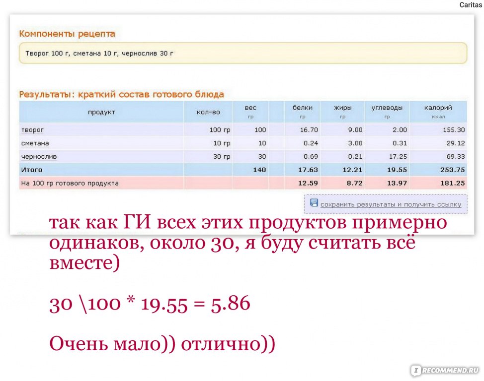 Диета при инсулинорезистентности для похудения — список продуктов - Чемпионат