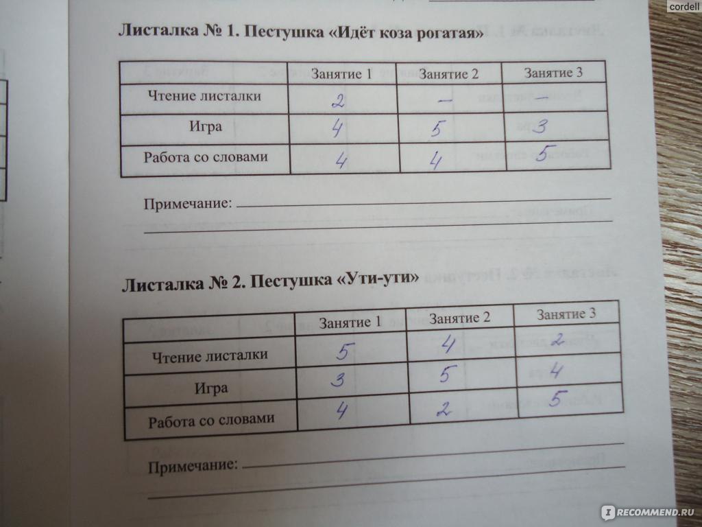 Развивающие игры Умница Букварь с пеленок - «Терпение, мамы, еще раз  терпение)))» | отзывы