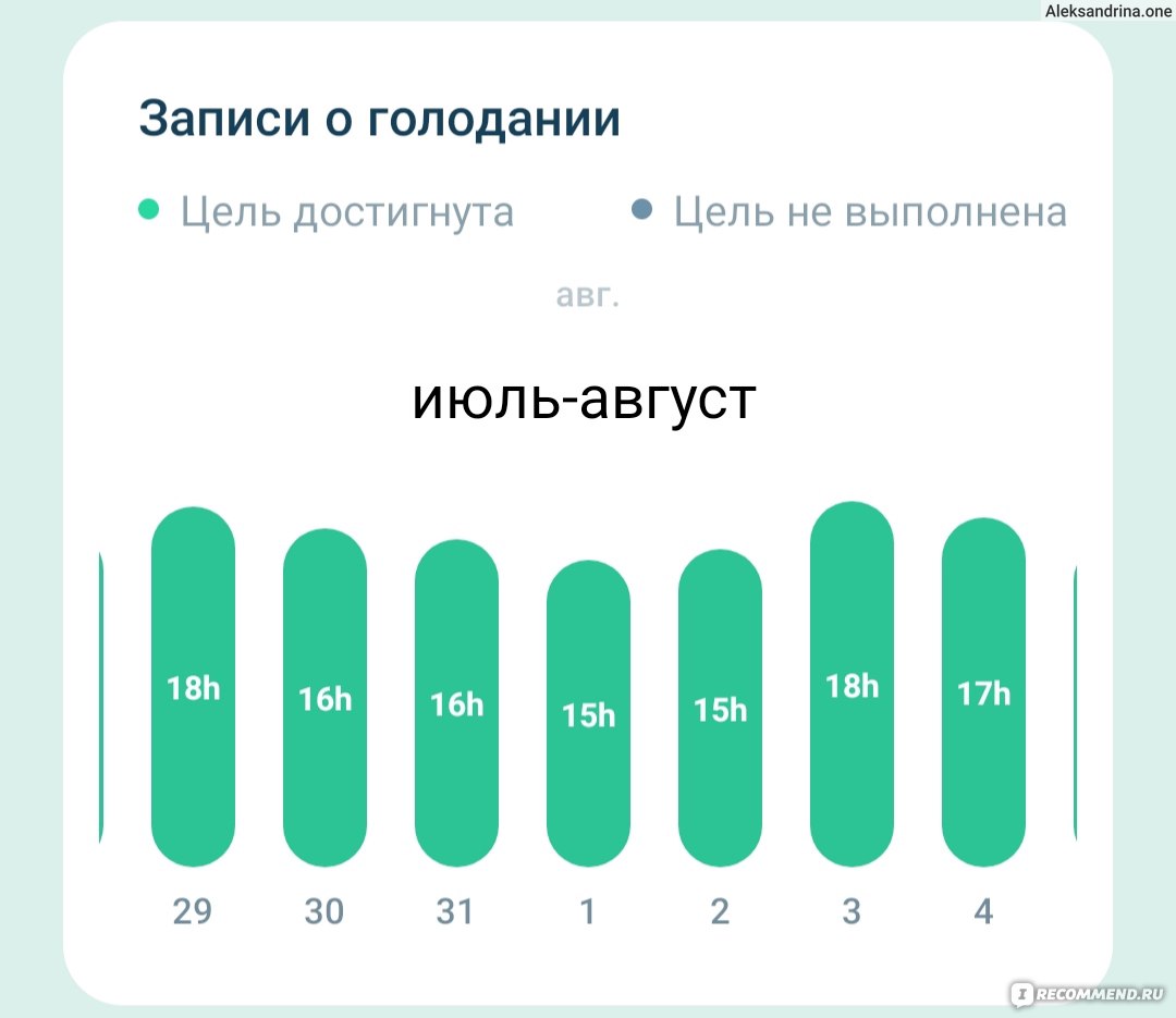 Голодание 15 9 схема для начинающих. Интервальное голодание 15/9 схема. Интервальное голодание 15/9 схема для начинающих. Интервальное голодание 18/6 схема для начинающих. Интервальное голодание 15/9 образец Графика времени.