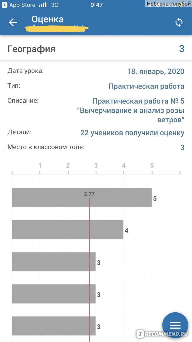 Аналитик оценок отзывы