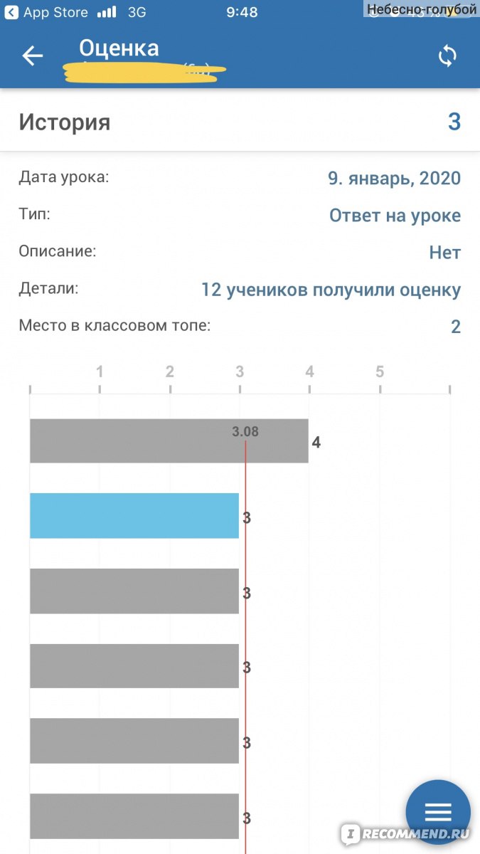 Аналитик оценок отзывы