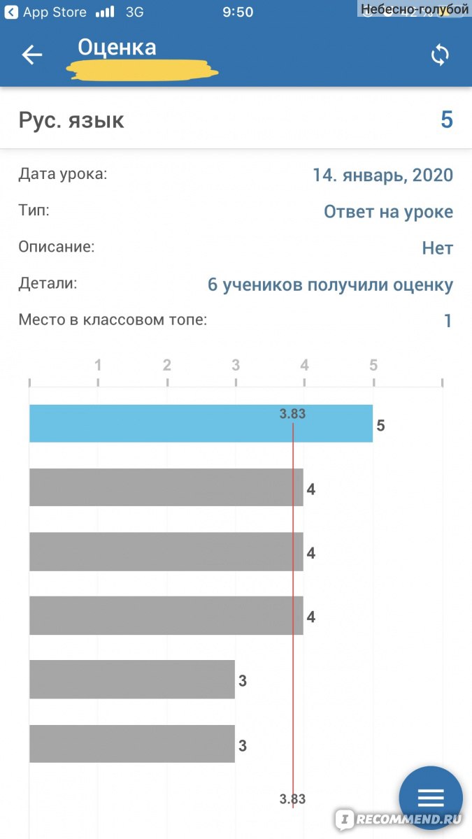 Аналитика оценок отзывы