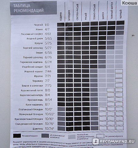 Краска для волос я выбираю цвет оттенки