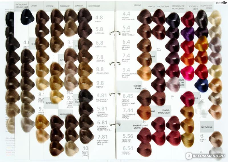 Выбираем самый модный цвет из палитры красок для волос Kapous, советы от стилистов