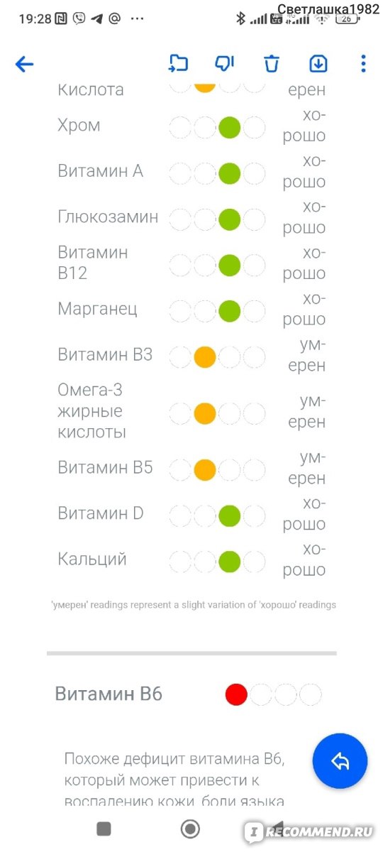 анализ на витамины и минералы минск