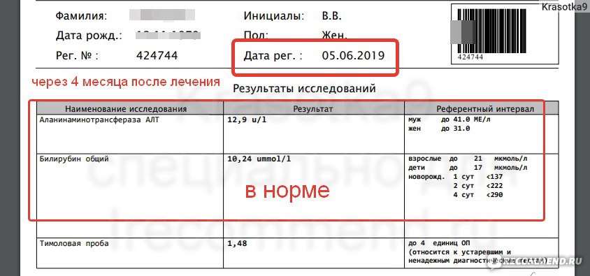 Лекарственный препарат Marcyrl Pharmaceutical Industries (MPI) MPIViropack PLUS (Виропак Плюс) фото
