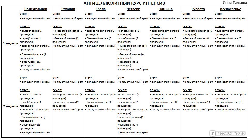 Правильное питание от целлюлита фото 23