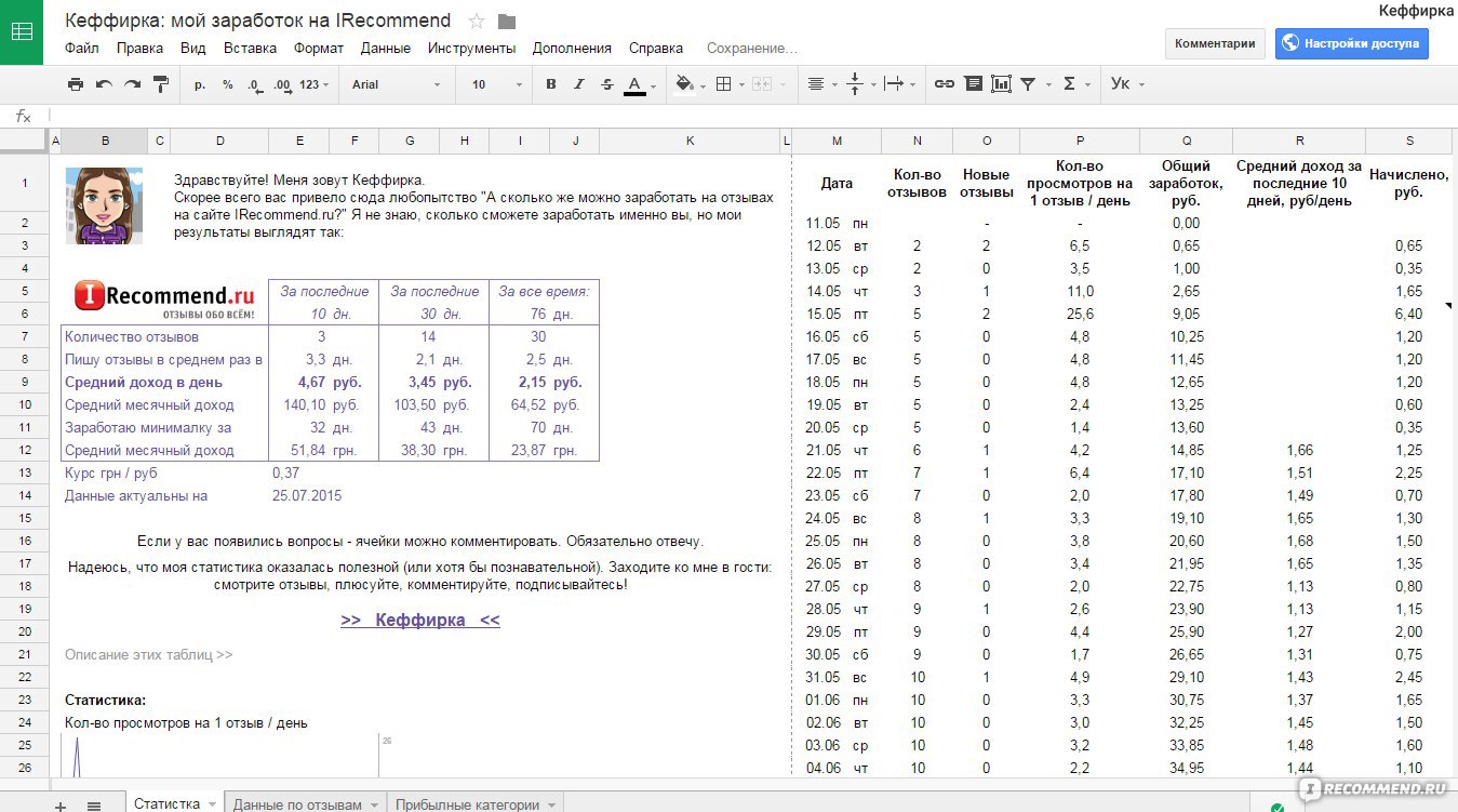 Компьютерная программа Google Диск (Drive) - «Как я использую Google Sheets  (Гугл Таблицы) для ведения статистики своих отзывов [ссылка на файл]» |  отзывы