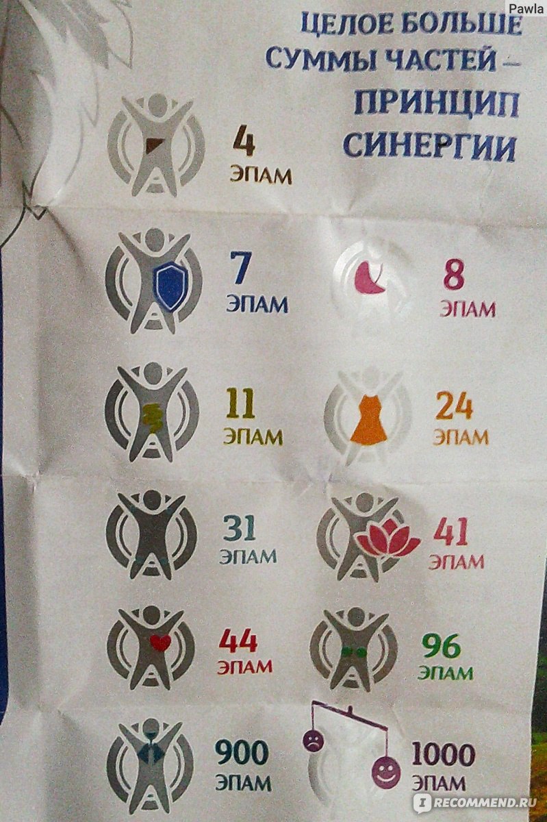 БАД Siberian Wellness (Сибирское здоровье) Эпам-7 фото