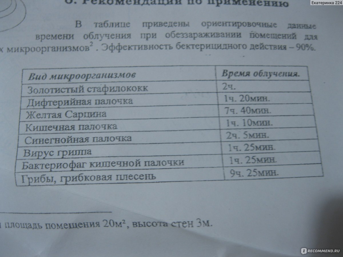 Облучатель ультрафиолетовый бактерицидный Кристалл БНБ 01-11-001 -  «Помогает избавиться от грибка в квартире и уничтожает вирусы» | отзывы