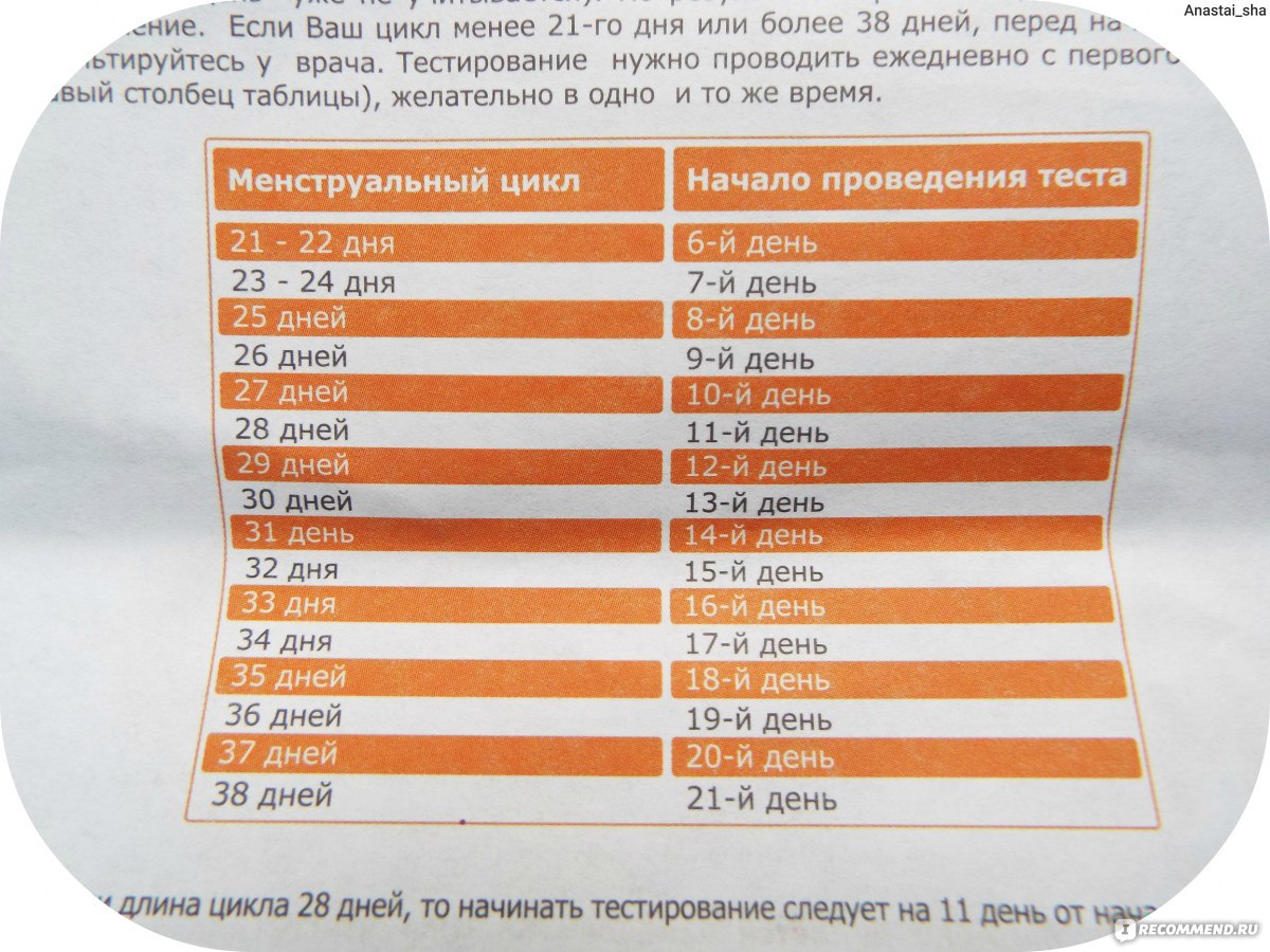 Как и когда делать тест на беременность?