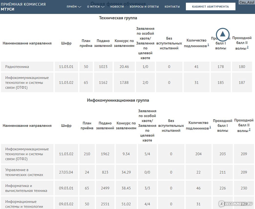 Мтуси план обучения