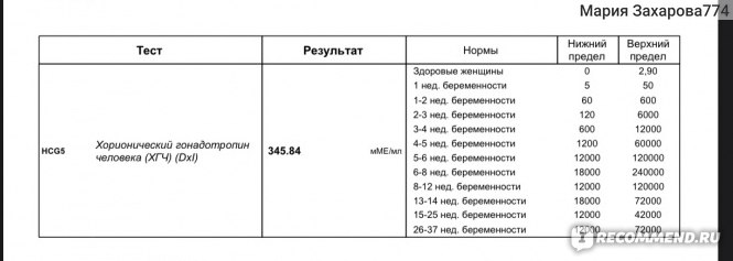 Отошла пробка после осмотра на кресле