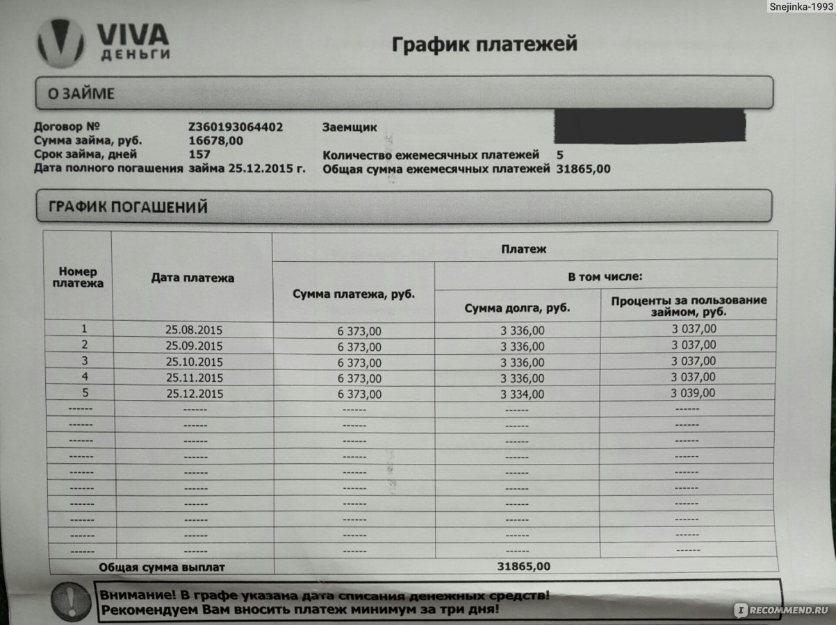 Займ на карту за мин Срочный займ на карту онлайн