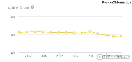 toloka.yandex.ru - Сайт Яндекс. Толока фото