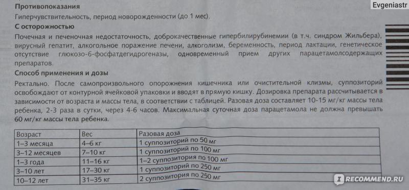 Цефекон инструкция. Цефекон свечи для детей инструкция. Цефекон свечи для детей инструкция по применению. Цефекон д свечи инструкция по применению.