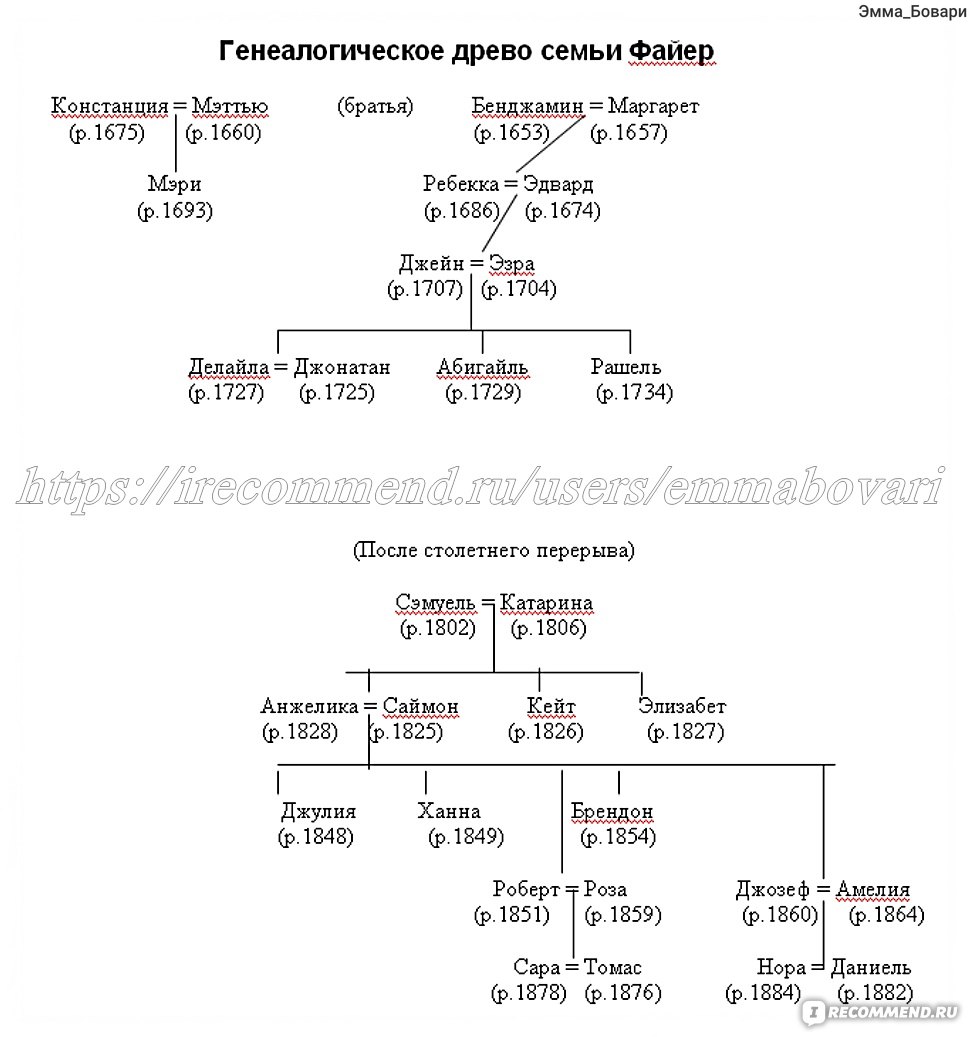 Дочери тишины. Роберт Лоуренс Стайн - «