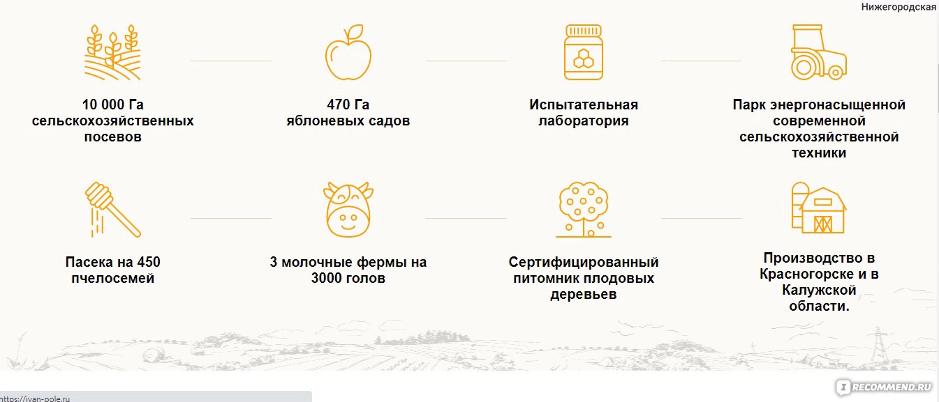 Магазин Иван Поле Магазин Иван Поле