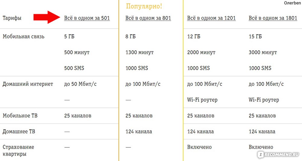 Тарифные планы мобильной связи