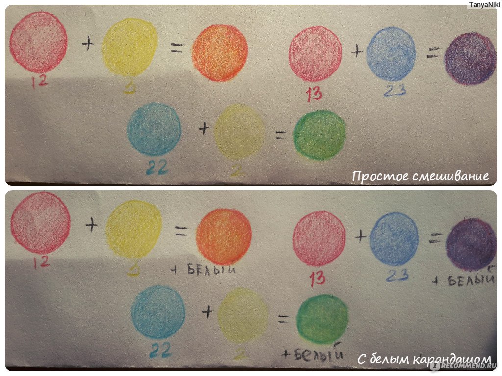 Цвет кожи из каких цветов. Цвет кожи карандашами. Смешивание карандашных цветов. Смешивание цветов карандашами цветными. Смешение цветов кожи.