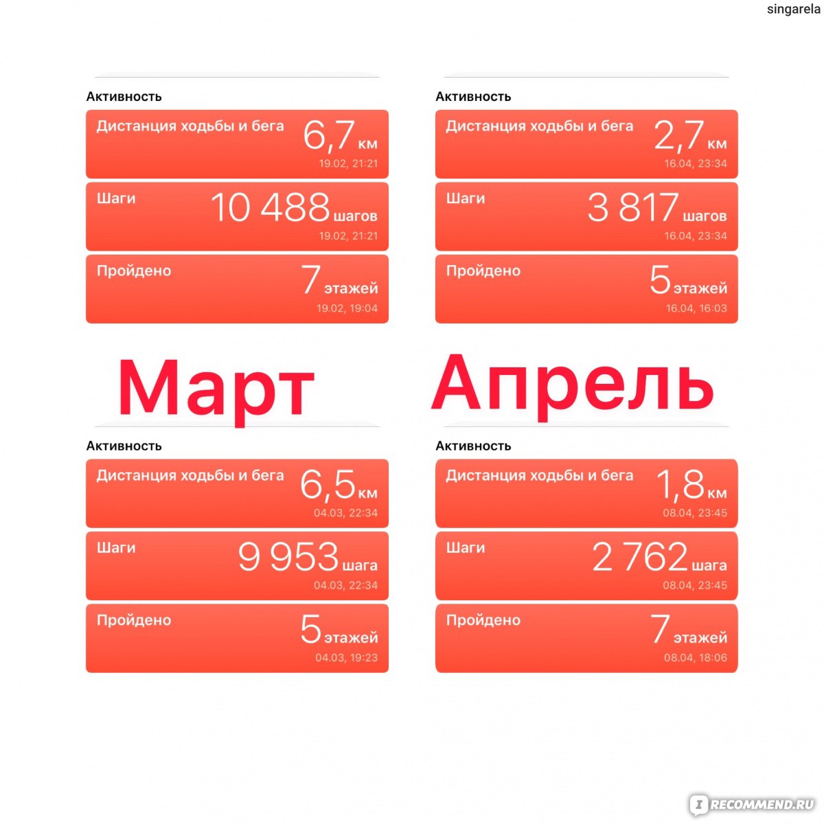 Тонкие ноги - как подобрать одежду