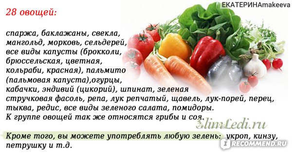 Диета Дюкана Атака: меню на неделю, список разрешенных продуктов и рецепты приготовления блюд