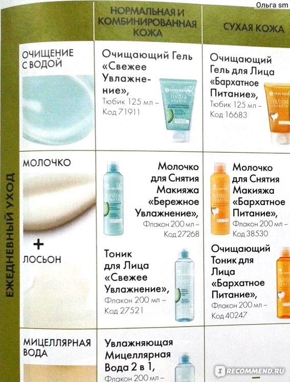 Чем заменить тоник в домашних условиях Тоник Ив Роше / Yves Rocher hydra vegetal / "Интенсивное увлажнение" - "Тоник со