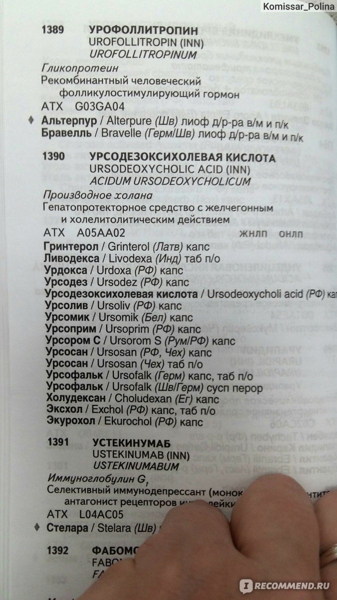 Синонимы лекарственных средств. Шашкова Галина Владимировна, Лепахин Владимир Константинович фото