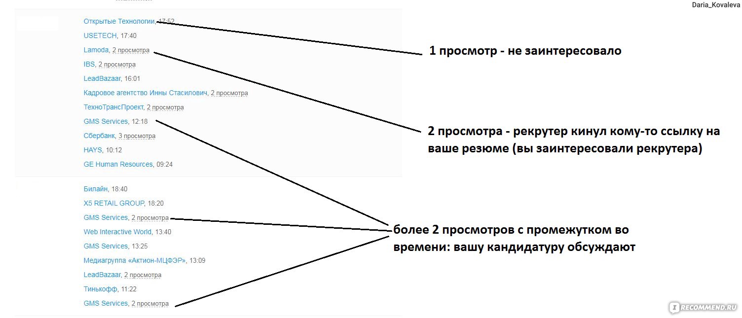 Как сделать ссылку на резюме в hh