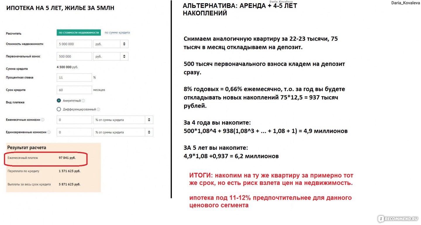 Ипотека. РУководство к действию. Берем и живем! Ян Арт - «И все же, что  выгоднее, ИПОТЕКА или АРЕНДА+КОПИТЬ? В каких случаях ипотека лучше, а когда  не стоит и думать о ней? Много