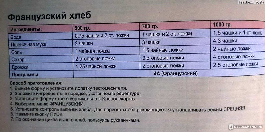 Рецепт приготовления французского хлеба в хлебопечке lg