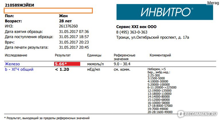 Инвитро кыштым. Результаты ХГЧ при беременности расшифровка инвитро. Расшифровка ХГЧ при беременности в инвитро. Кровь на ХГЧ инвитро. Анализ ХГЧ при беременности инвитро.