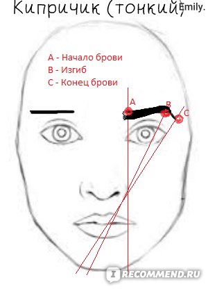 Как правильно нарисовать брови ниткой поэтапно самой