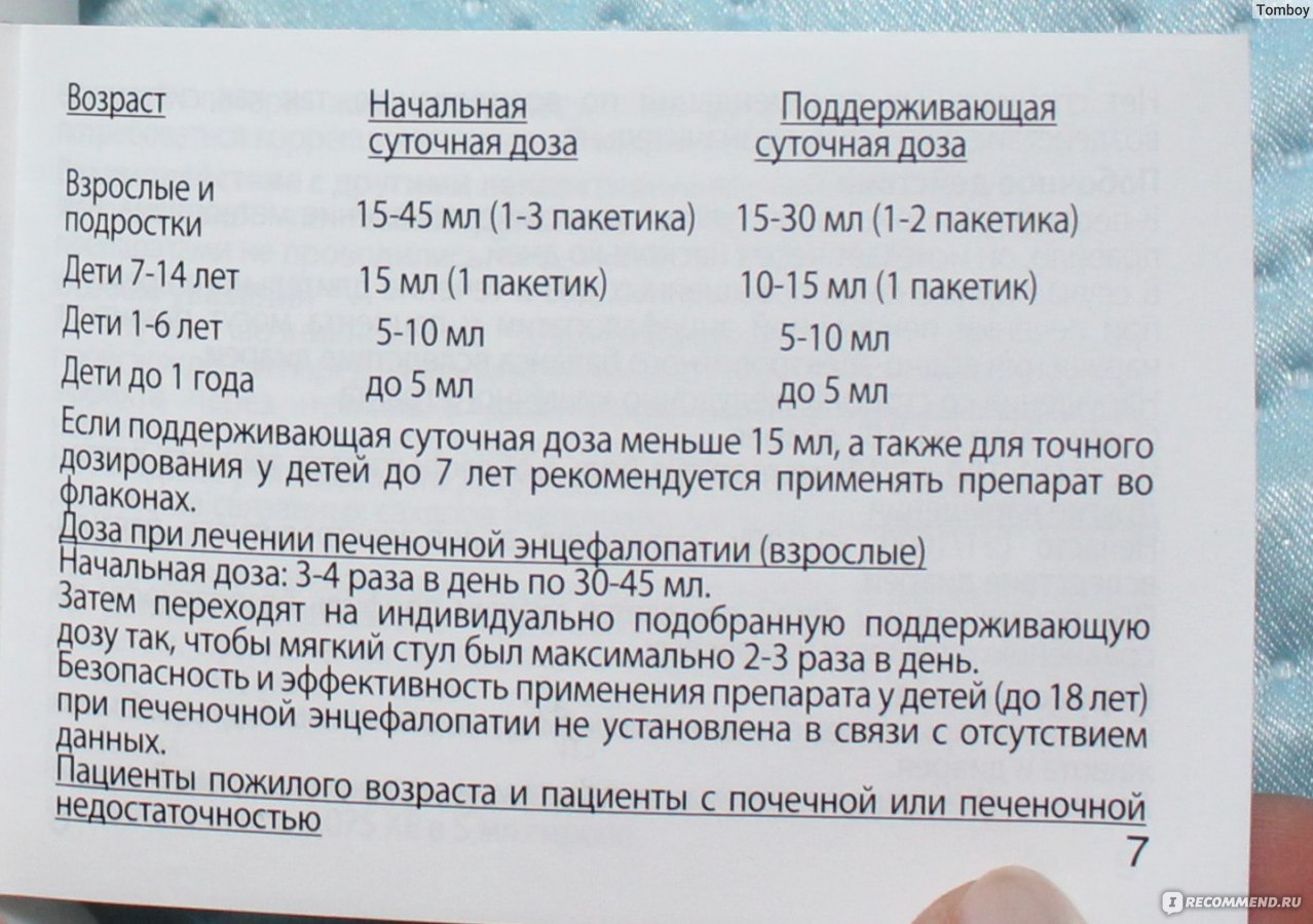 Дюфалак сколько пить взрослому. Дюфалак сироп дозировка взрослым. Дюфалак до еды или после еды.