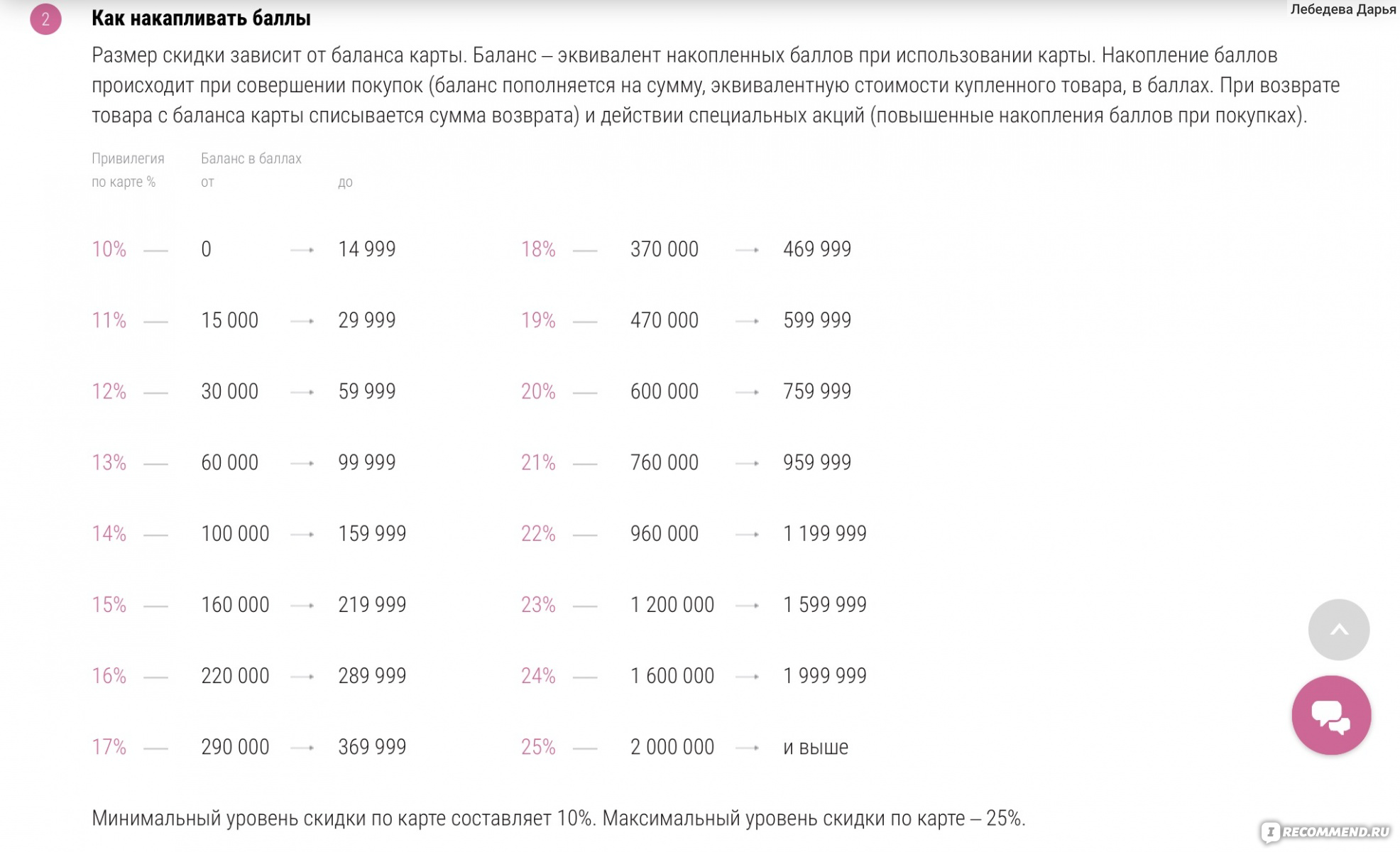 Рандеву бонусная карта