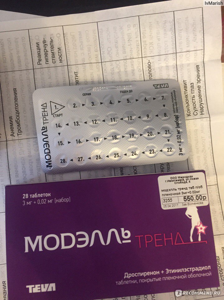 Контрацептивы TeVa Противозачаточные таблетки Модэлль Тренд - «Надежная .