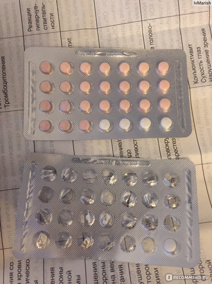 Контрацептивы TeVa Противозачаточные таблетки Модэлль Тренд - «Надежная .