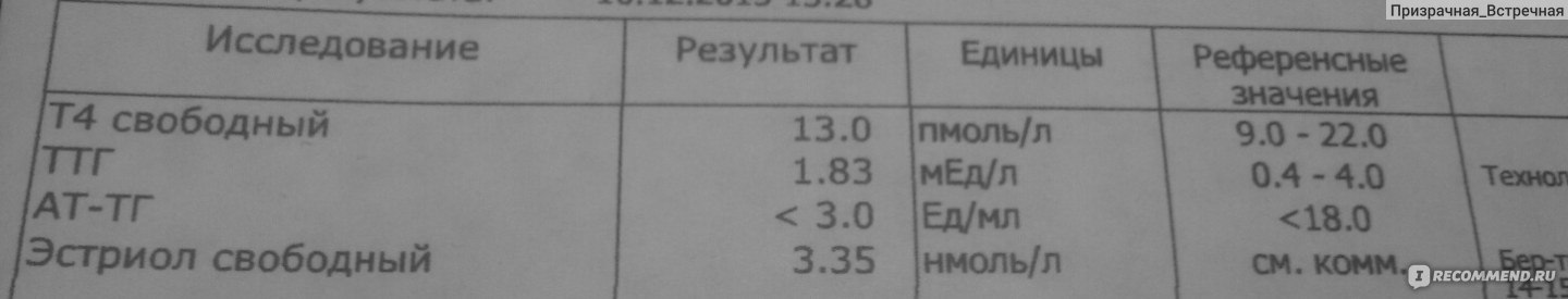 Т 4 свободный. Т4 Свободный 1.5. Т4 Свободный 0,85. Т4 Свободный 1.31.