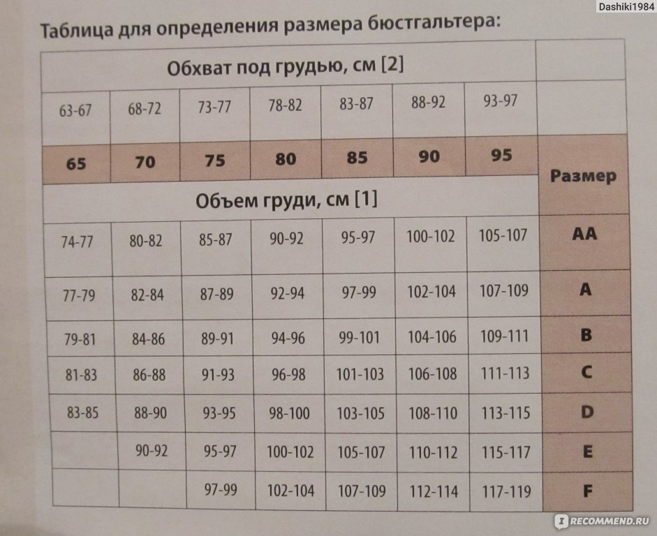 Русские размеры лифчиков