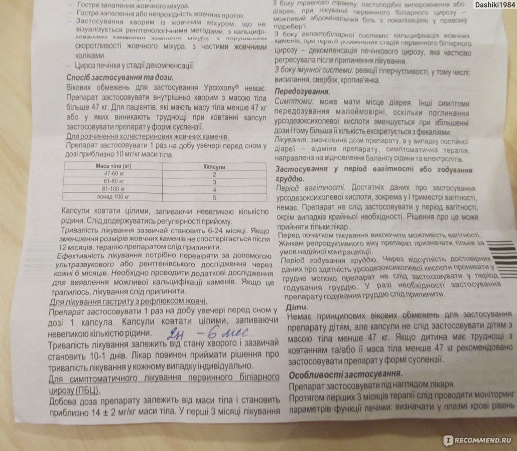 Урсосан побочные эффекты отзывы. Урсохол инструкция по применению. Урсохеп инструкция по применению. Урсохол инструкция по применению аналоги. Препарат Билирум инструкция.