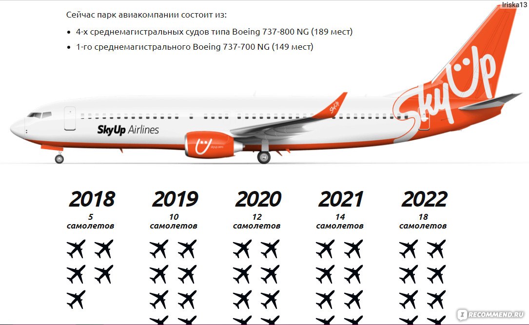 Боинг 737 900 норд винд схема