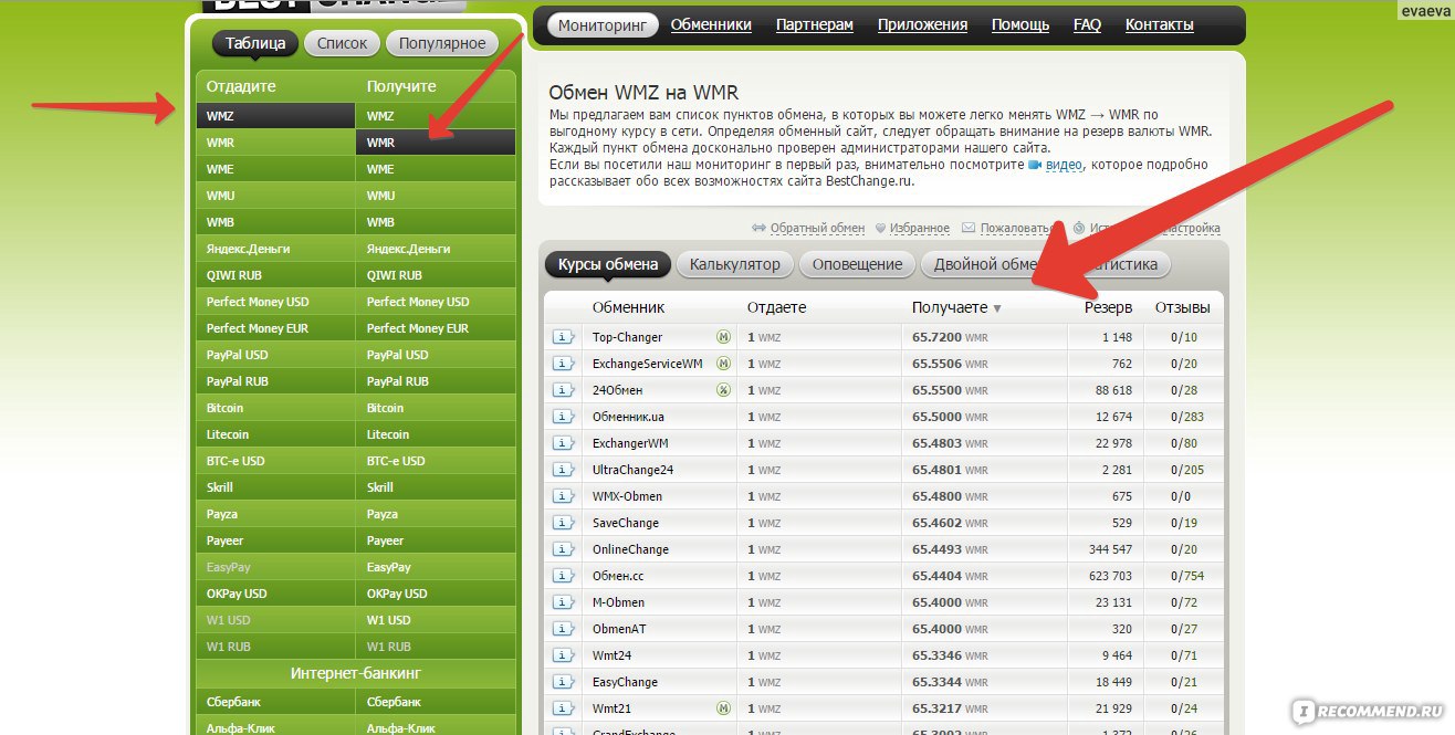 Мониторинг обмена. Мониторинг обменников WORDPRESS. Фейк bestchange. Bestchange Дубай. Bestchange обменники в Душанбе.